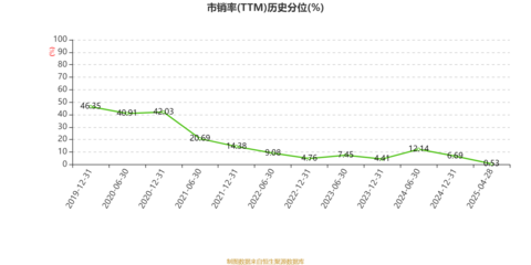 江蘇寧滬高速公路2024年業績穩健增長，凈利潤增長12.09%，積極回饋股東