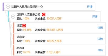 沈陽華大日用雜品經銷中心 優質日用雜品，服務百姓生活